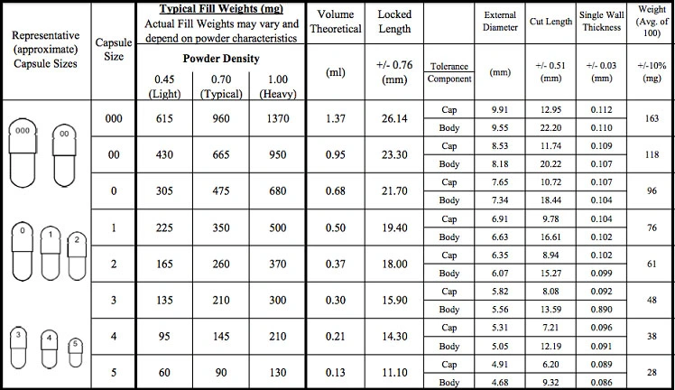 HPMC/Pullulan/Empty/Vegetable/Size2/Clear/Hard/Gelatin Capsule